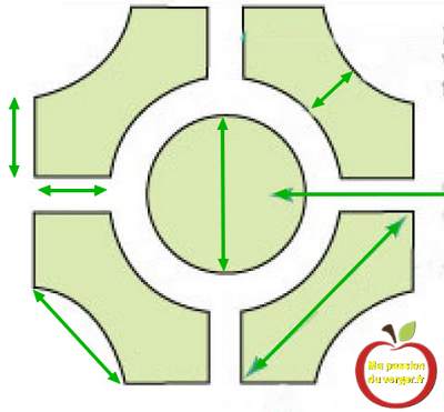 Plan pour potager avec bac en tôles- Créer un plan pour potager carré- faire un plan pour potager unique- réaliser un plan pour potager en permaculture.